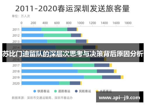 苏比门迪留队的深层次思考与决策背后原因分析