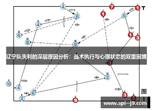 辽宁队失利的深层原因分析：战术执行与心理状态的双重困境