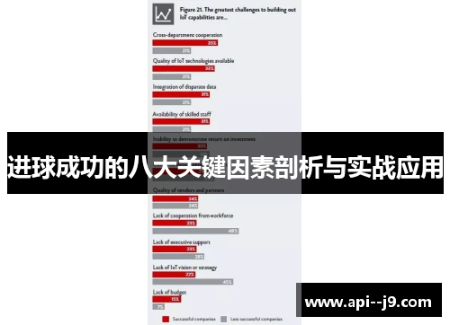 进球成功的八大关键因素剖析与实战应用