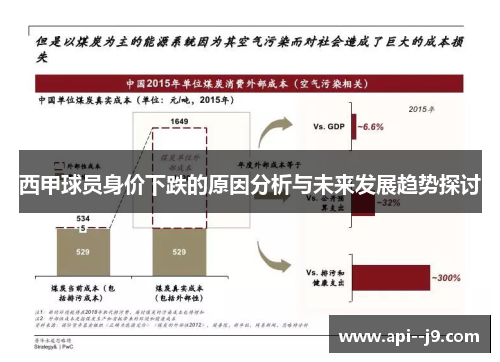 西甲球员身价下跌的原因分析与未来发展趋势探讨
