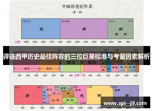 评选西甲历史最佳阵容的三位巨星标准与考量因素解析 评选西甲历史最佳阵容的三位巨星标准与考量因素解析