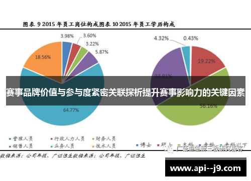 赛事品牌价值与参与度紧密关联探析提升赛事影响力的关键因素
