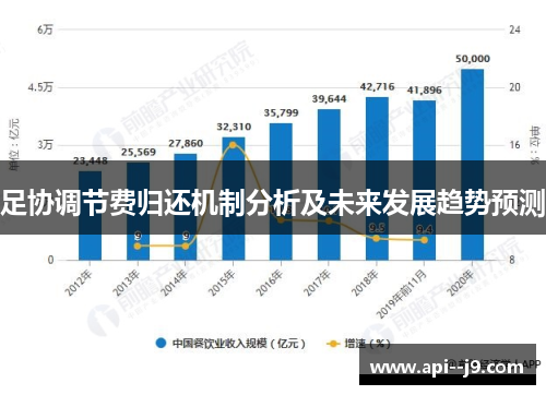 足协调节费归还机制分析及未来发展趋势预测