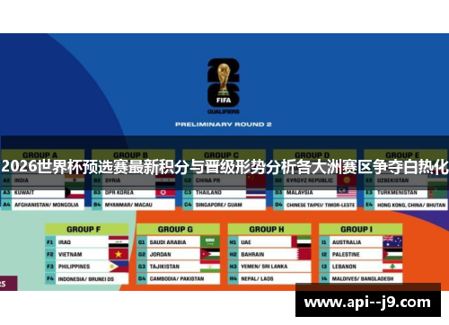 2026世界杯预选赛最新积分与晋级形势分析各大洲赛区争夺白热化