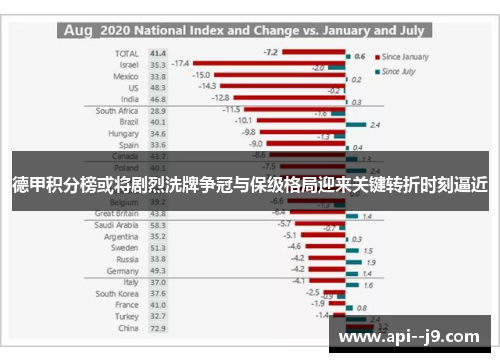 德甲积分榜或将剧烈洗牌争冠与保级格局迎来关键转折时刻逼近