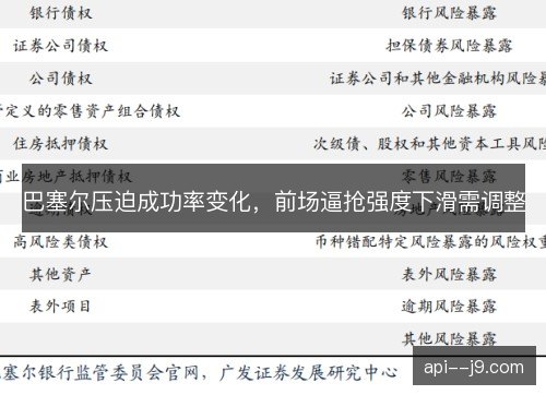巴塞尔压迫成功率变化，前场逼抢强度下滑需调整