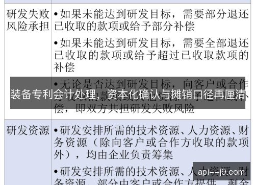 装备专利会计处理，资本化确认与摊销口径再厘清